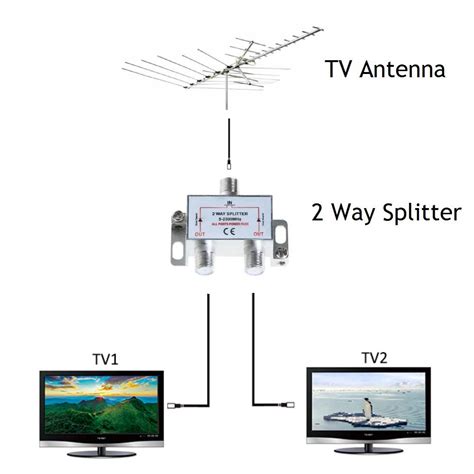 conncting tv outdoor antenna cable junction box|outside tv antenna wiring diagram.